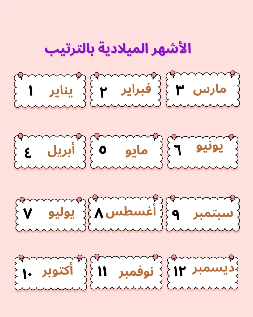 الأشهر الميلادية بالترتيب