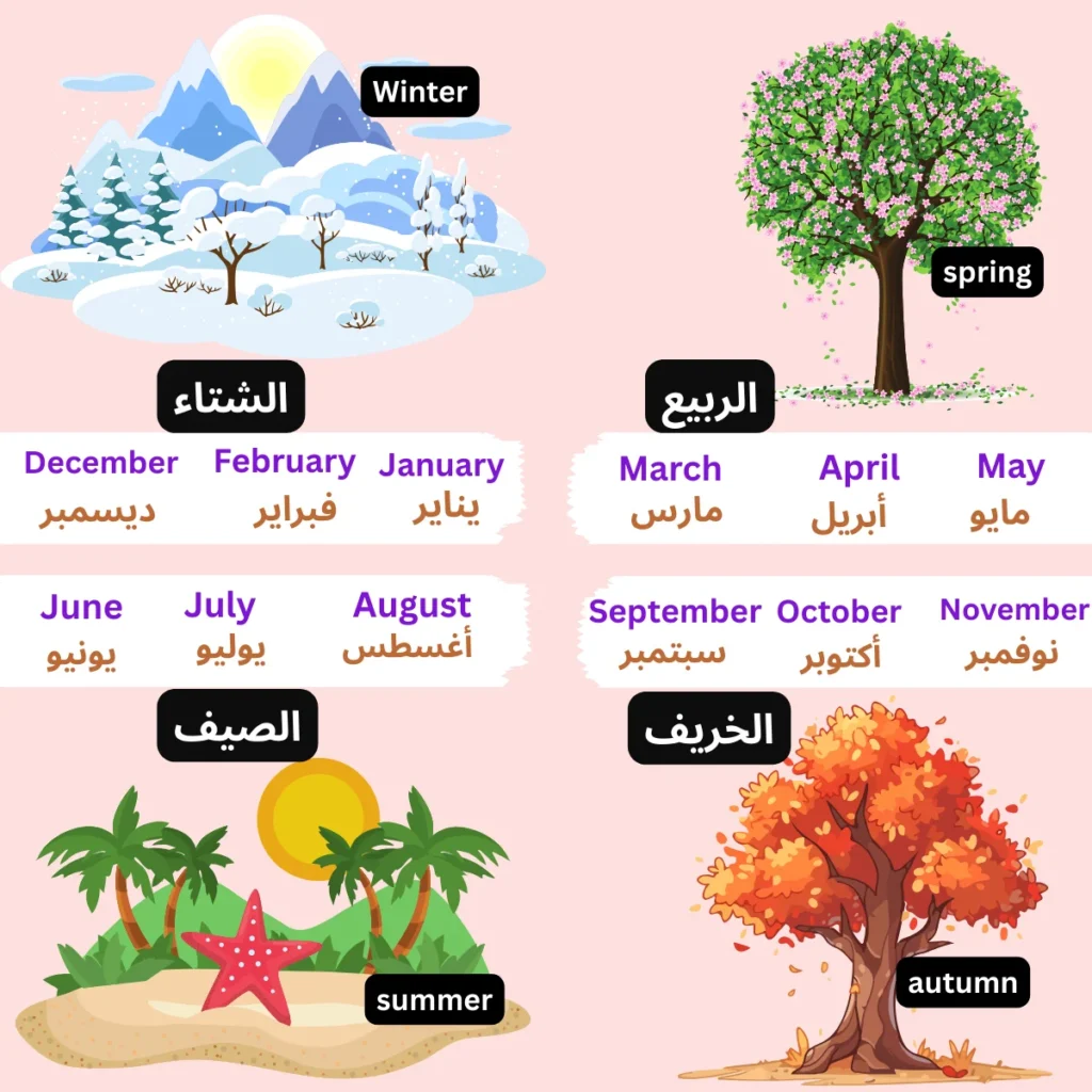 الأشهر الميلادية والفصول الأربعة