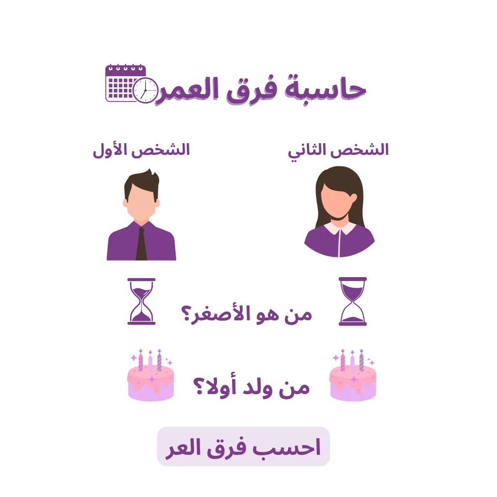 أداة لحساب فرق العمر بين شخصين