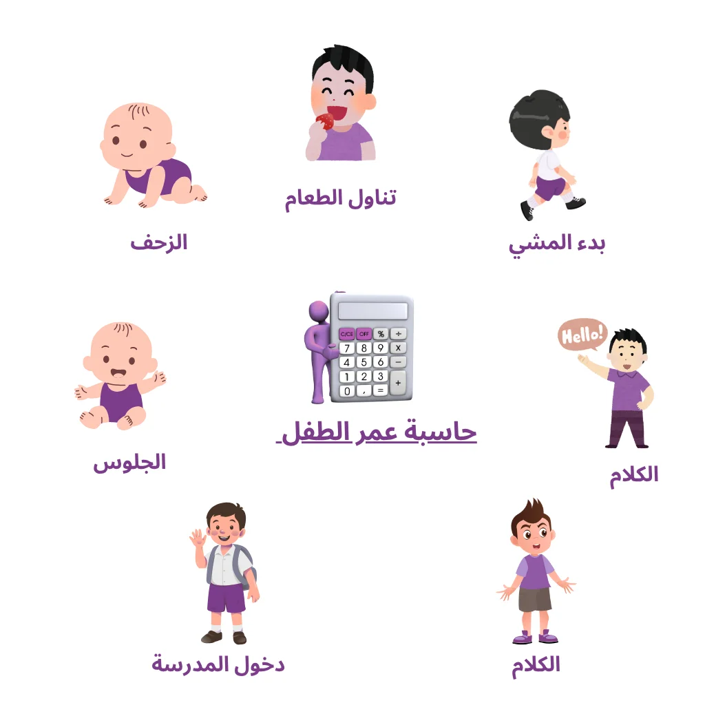 حساب عمر الطفل 1 حاسبة رقمية لعمر الطفل بالهجري والميلادي